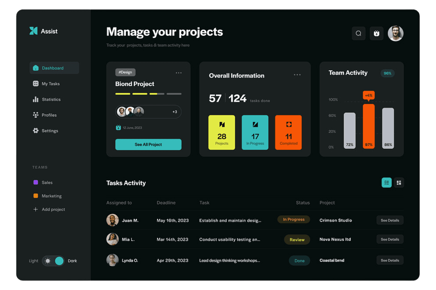 Admin dashboard demo